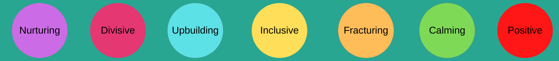 Copy of Nurturing Copy of Nurturing